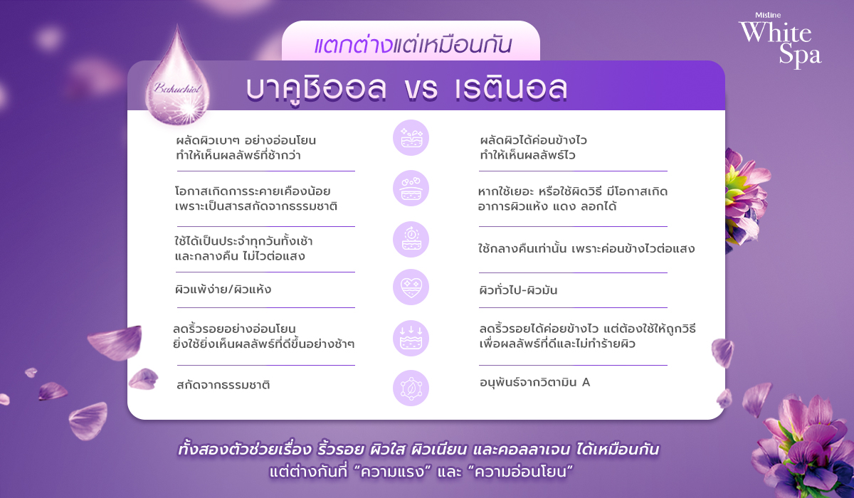 เปรียบเทียบบาคูชิออลกับเรตินอล ความแตกต่างด้านความอ่อนโยน การระคายเคือง