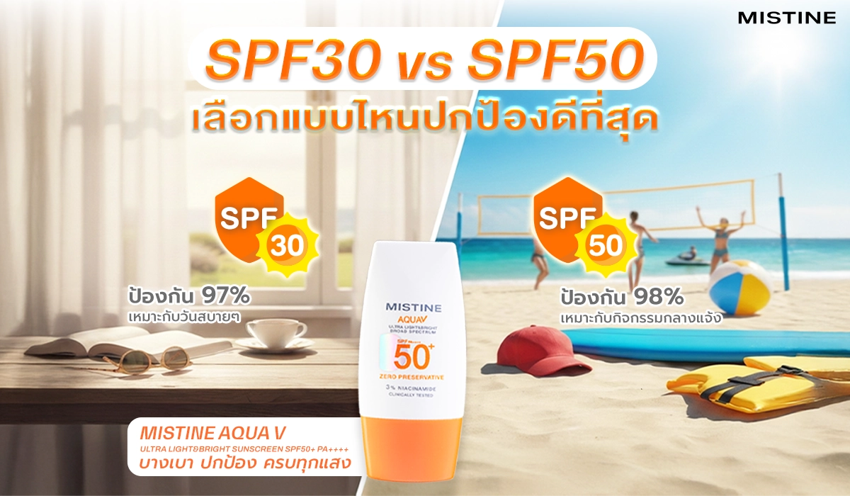 เปรียบเทียบครีมกันแดด SPF30 กับ SPF50 ต่างกันยังไง แบบเข้าใจง่าย เลือกให้เหมาะกับผิว