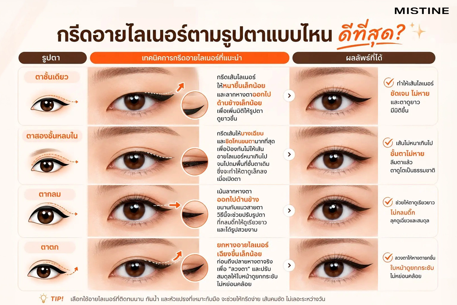 แนะนำเทคนิคการกรีดอายไลเนอร์ตามรูปตา จะช่วยพรางจุดด้อยและชูจุดเด่นให้ดวงตาของคุณได้ดีที่สุด